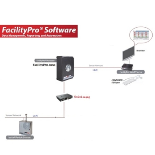 Hệ thống kiểm soát tiểu phân bụi và vi sinh online phần mềm FacilityPro 3010