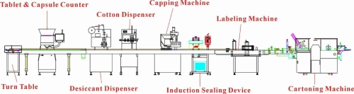 Dây chuyền đóng gói viên nang / viên nén KDC-212 - Máy đếm viên nang / máy tính bảng