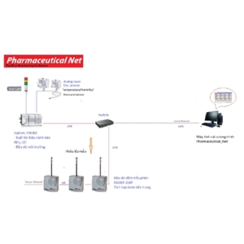 Hệ thống kiểm soát tiểu phân bụi online phần mềm Pharmaceutical Net